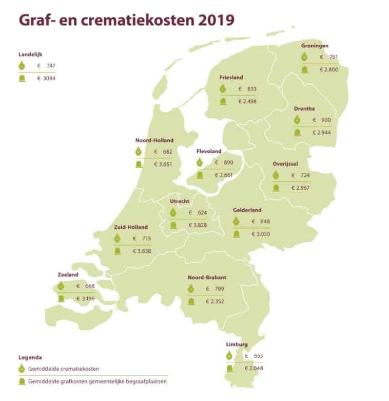 Grafkosten-2019 Grafkosten Monuta 2019